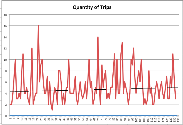 Total Trips (Aggregated)