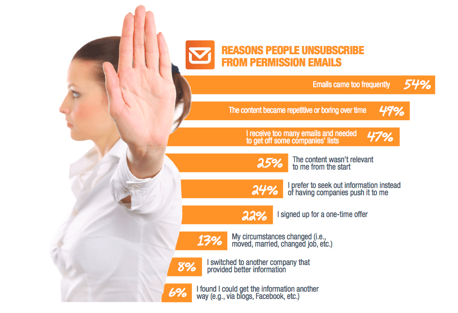 Email Unsubscribe Reasons (ExactTarget)
