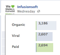 Sponsored Posts Are Great for Listening
