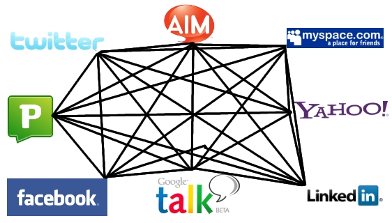 Social Network Status Aggregation (Suggested)