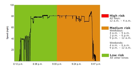 Trip details - progressive snapshot