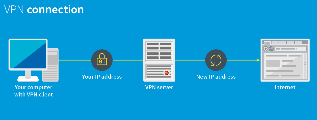 Diagram: How a VPN works (Source: GData)